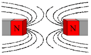 [Repulsion Effects of Two Opposite Poles of A Bar Magnet]