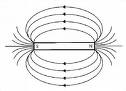 [Magnetic Field]