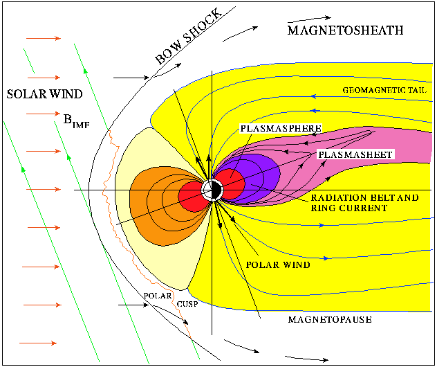 [The Earth's Magnetosphere]